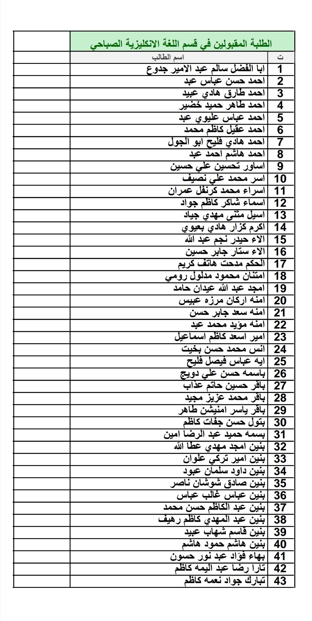 اسم مقبول بالانجليزي: دليلك الشامل لاختيار اسم يناسب ثقافتك